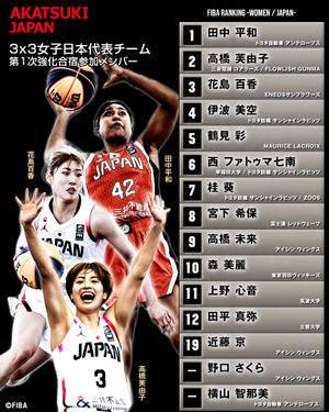 Image post by @japan_basketball on Instagram