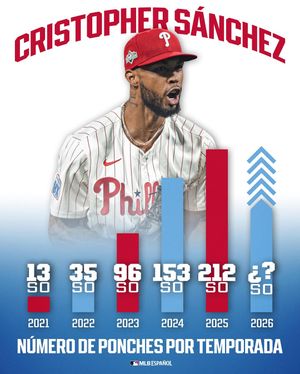 Image post by @mlbespanol on Instagram