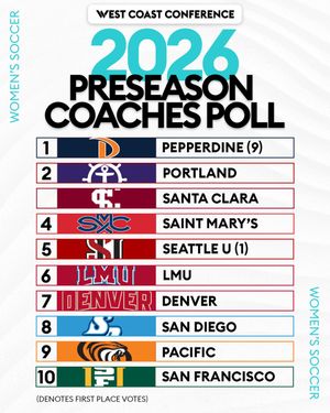 Image post by @wccsports on Instagram