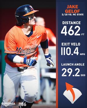 Image post by @uvabaseball on Instagram