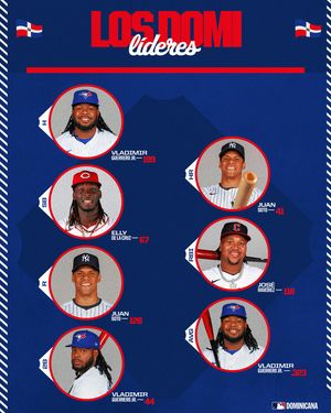 Image post by @mlbdominicana on Instagram