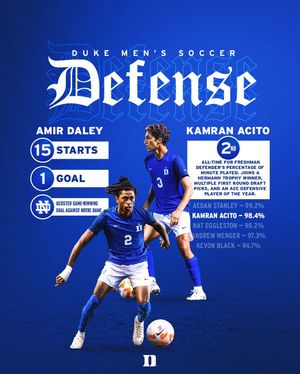Image post by @dukemsoc on Instagram