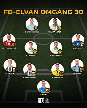 Image post by @fotbolldirekt on Instagram