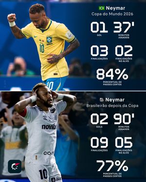 Image post by @flashscorebrasil on Instagram