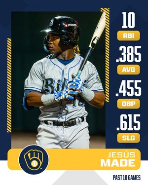 Image post by @mlbpipeline on Instagram