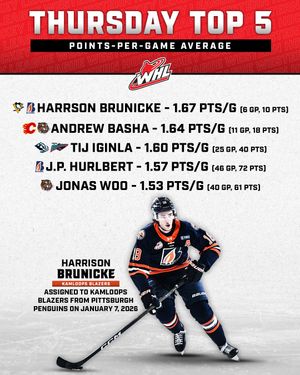 Image post by @westernhockeyleague on Instagram