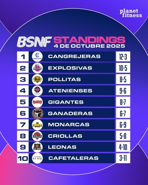 Image post by @bsnfpur on Instagram