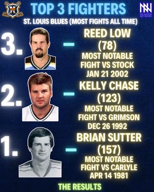 Image post by @hockeyfights on Instagram