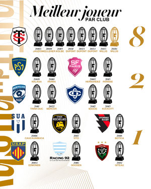 Image post by @top14rugby on Instagram