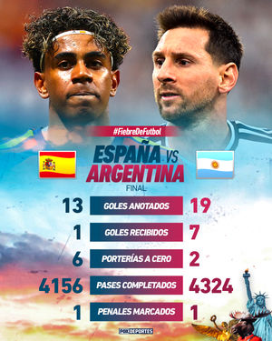 Image post by @foxdeportes on Instagram