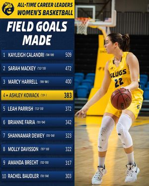 Image post by @ucsc_athletics on Instagram