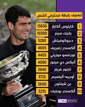 Image post by @beinsports on Instagram