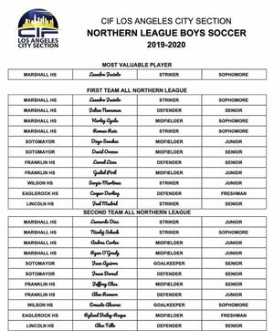 Image post by @marshallboyssoccer on Instagram