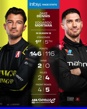 Image post by @fiaformulae on Instagram