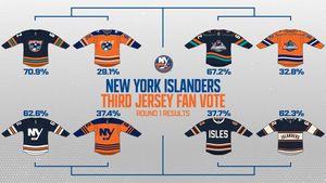 Image post by @nyislanders on Instagram