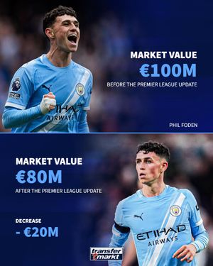 Video post by @transfermarkt on TikTok