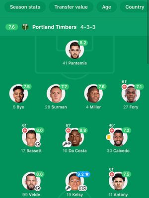 Image post by @timbersfc on Instagram