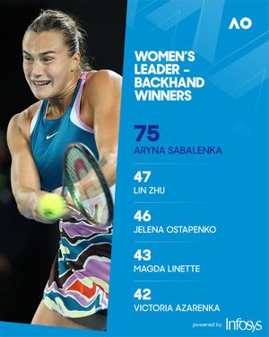 Image post by @AustralianOpen on Twitter