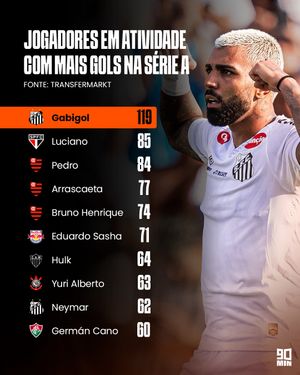 Image post by @90minbrasil on Instagram