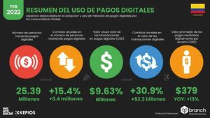 Image post by @inntekcolombia on Instagram