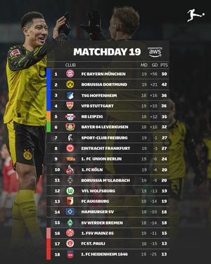 Image post by @bundesliga on Instagram