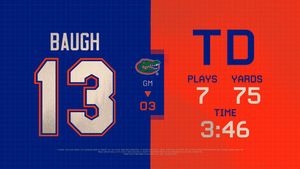 Image post by @GatorsFB on Twitter/X