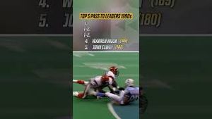 Video post by @NFLVault on YouTube