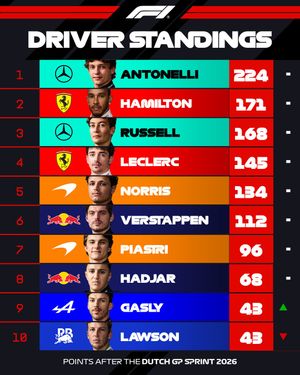 Image post by @f1 on Instagram