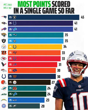 Image post by @draftkings on TikTok