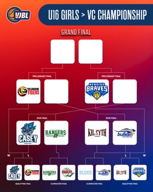 Image post by @basketball_vic on Instagram