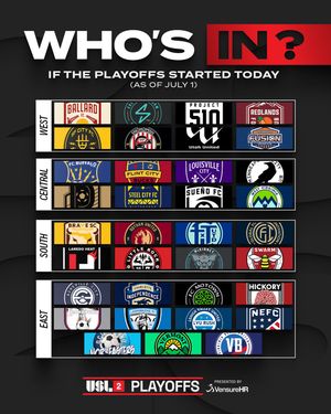 Image post by @uslleaguetwo on Instagram