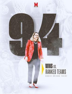 Image post by @TerpsWBB on Twitter