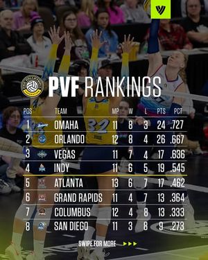Image post by @volleyballworldusa on Instagram