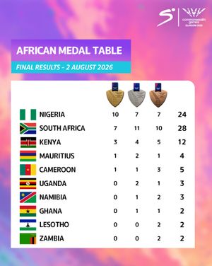 Image post by @supersporttv on Instagram