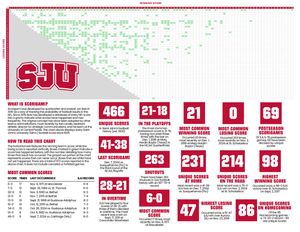 Image post by @SJUJohnnies on Twitter