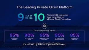 Video post by @vmware on YouTube