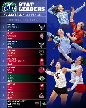 Image post by @gnacsports on Instagram