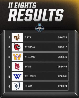 Image post by @ncaadiii on Instagram