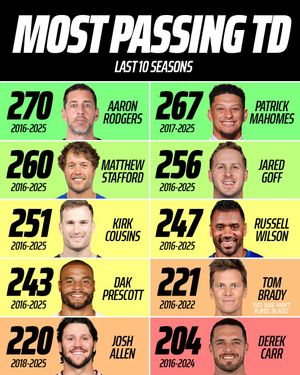 Image post by @draftkings_sports on Instagram