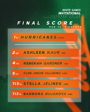 Image post by @canesgolf on Instagram