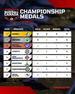 Image post by @baseballcanada on Instagram