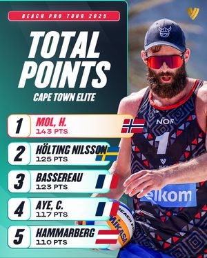 Image post by @beachvolleyballworld on Instagram