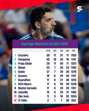 Image post by @sportv on Instagram
