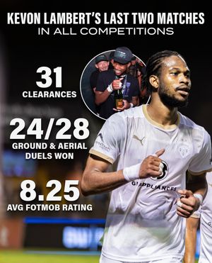 Image post by @uslchampionship on Instagram