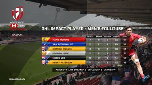 Image post by @WorldRugby7s on Twitter