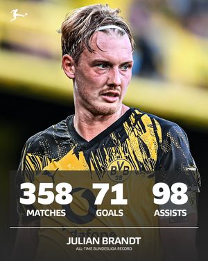 Image post by @bundesliga on Instagram
