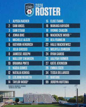 Image post by @theChicagoStars on Twitter