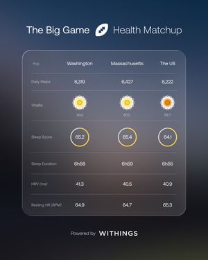 Image post by @withings on Instagram