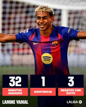 Image post by @LaLiga on Twitter