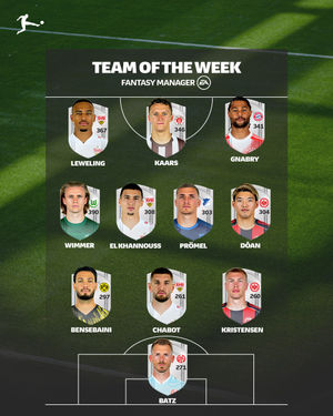 Image post by @bundesliga on Instagram
